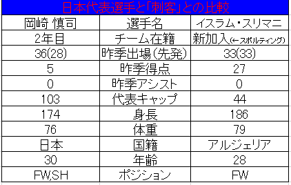 02_日本代表戦士と「刺客」の比較岡崎VSスリマ二